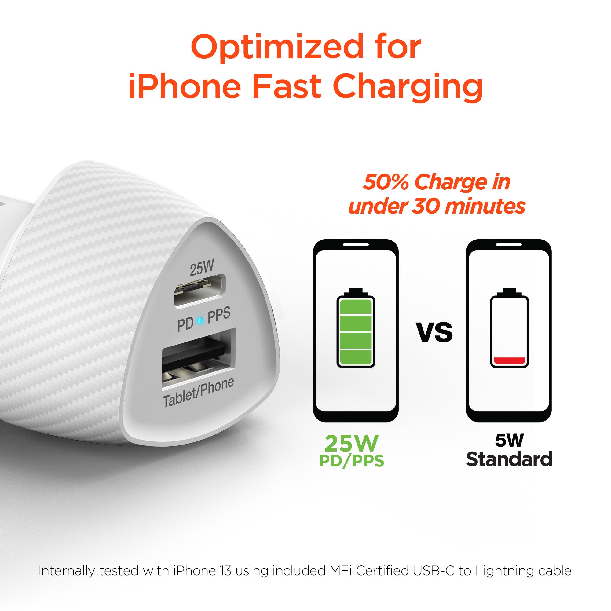 HyperGear 25W PD Fast Car Charger Kit with USB C Cable