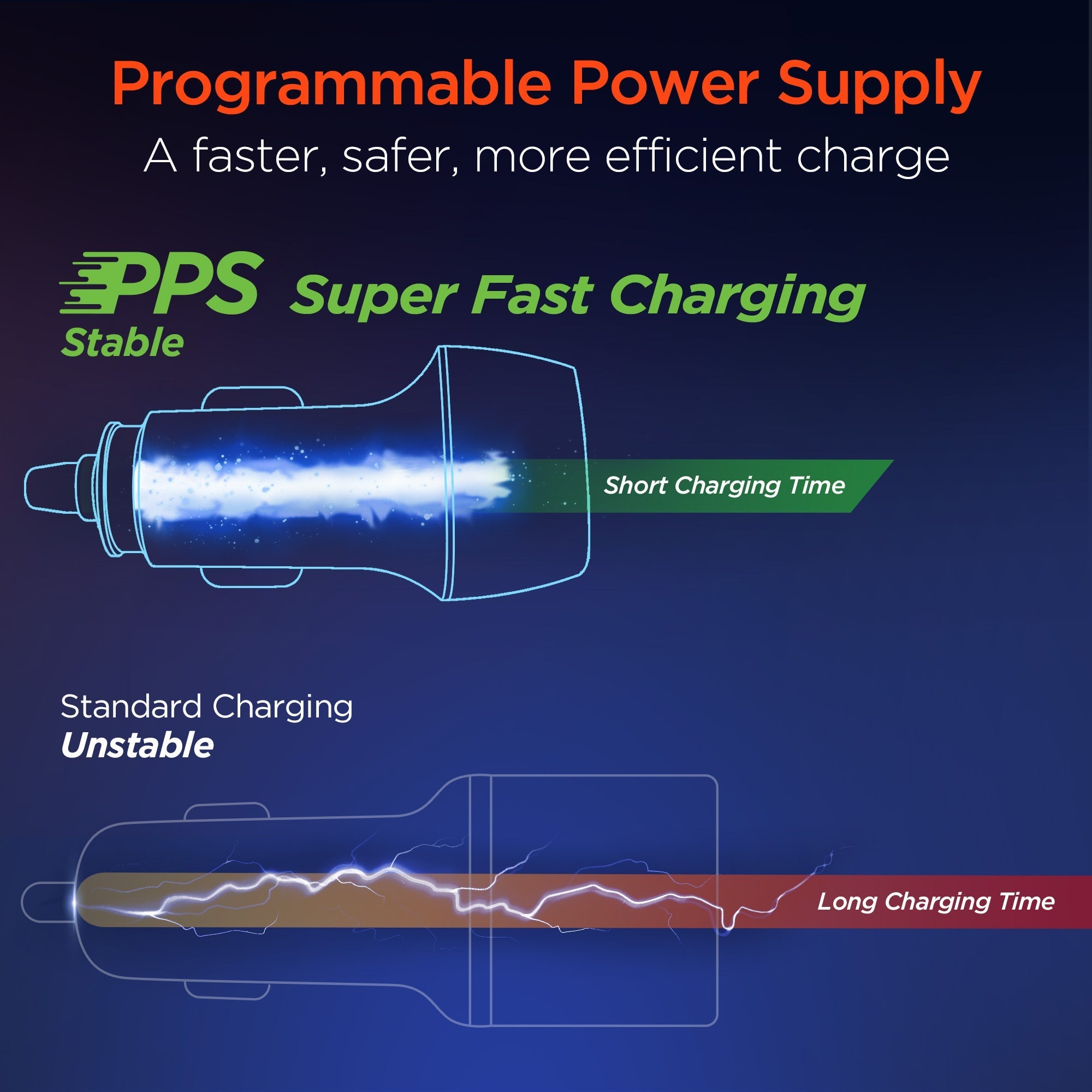 HyperGear 25W PD Fast Car Charger Kit with USB C Cable